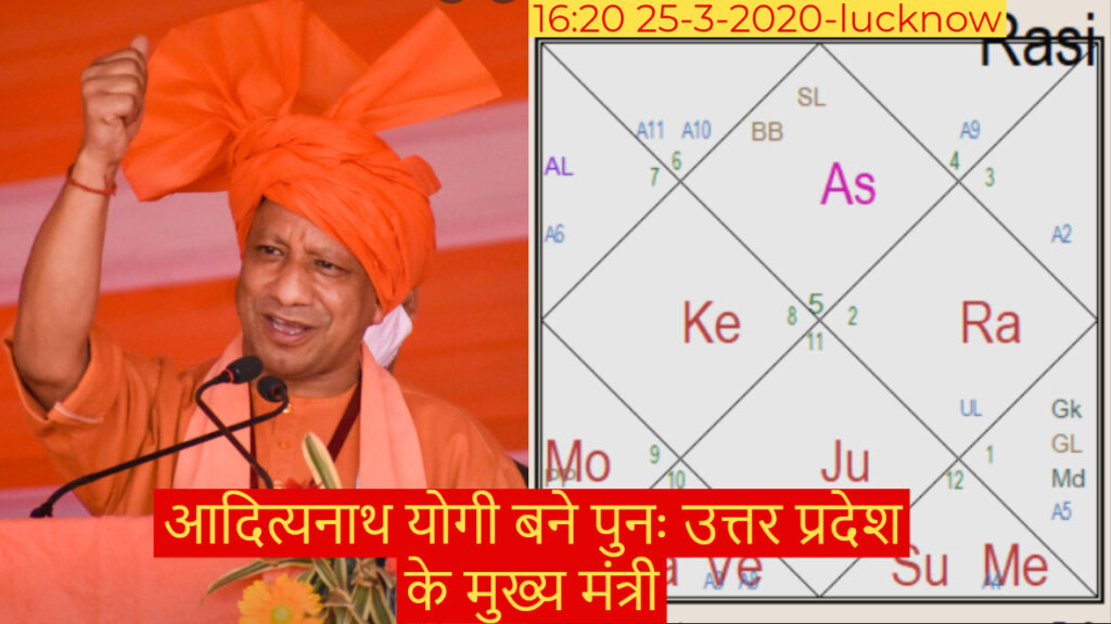 योगी आदित्यनाथ मुख्यमंत्री उत्तरप्रदेश शपथ ग्रहण कुंडली