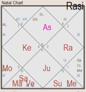 yogi adityanath oath taking chart