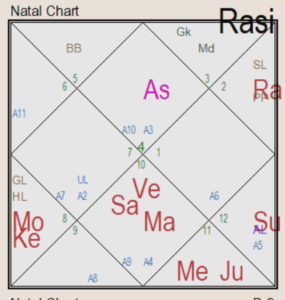 oath taking chart of pushkar singh dhami