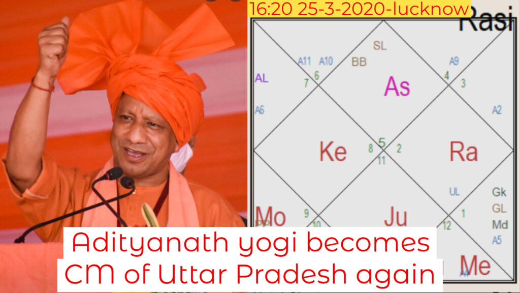 chief minister of uttar pradesh yogi adityanath