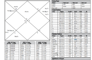 gujarat election 2022 kp astrology analysis by acharya raman